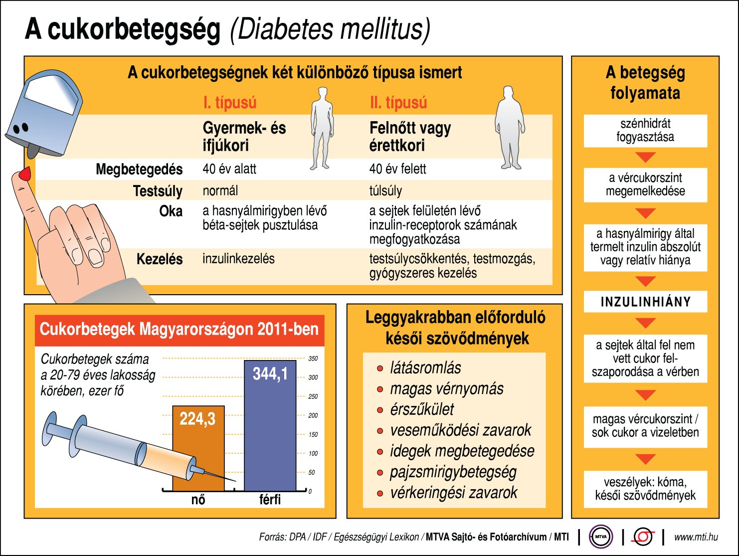 cukorbetegség vizsgálatok