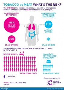 cancer_research_uk_tobacco_vs_meat_twitter_610x840