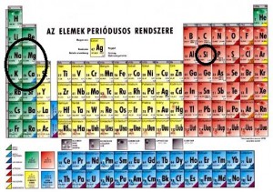 periodusos-r